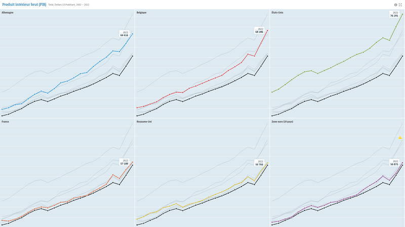 Fichier:OCDE PIB par Habitant Complet.png
